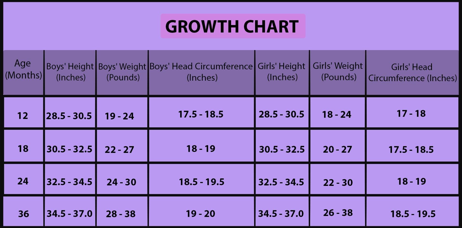 Tracking Toddler Growth Chart by Months