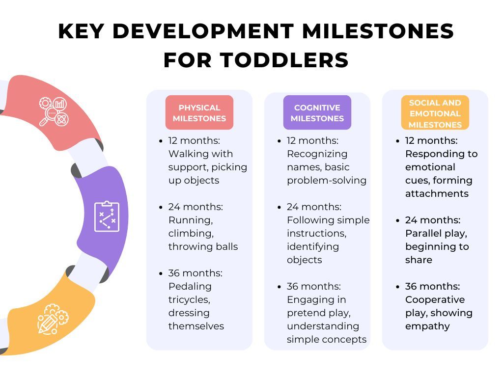 Key Development Milestones for Toddlers