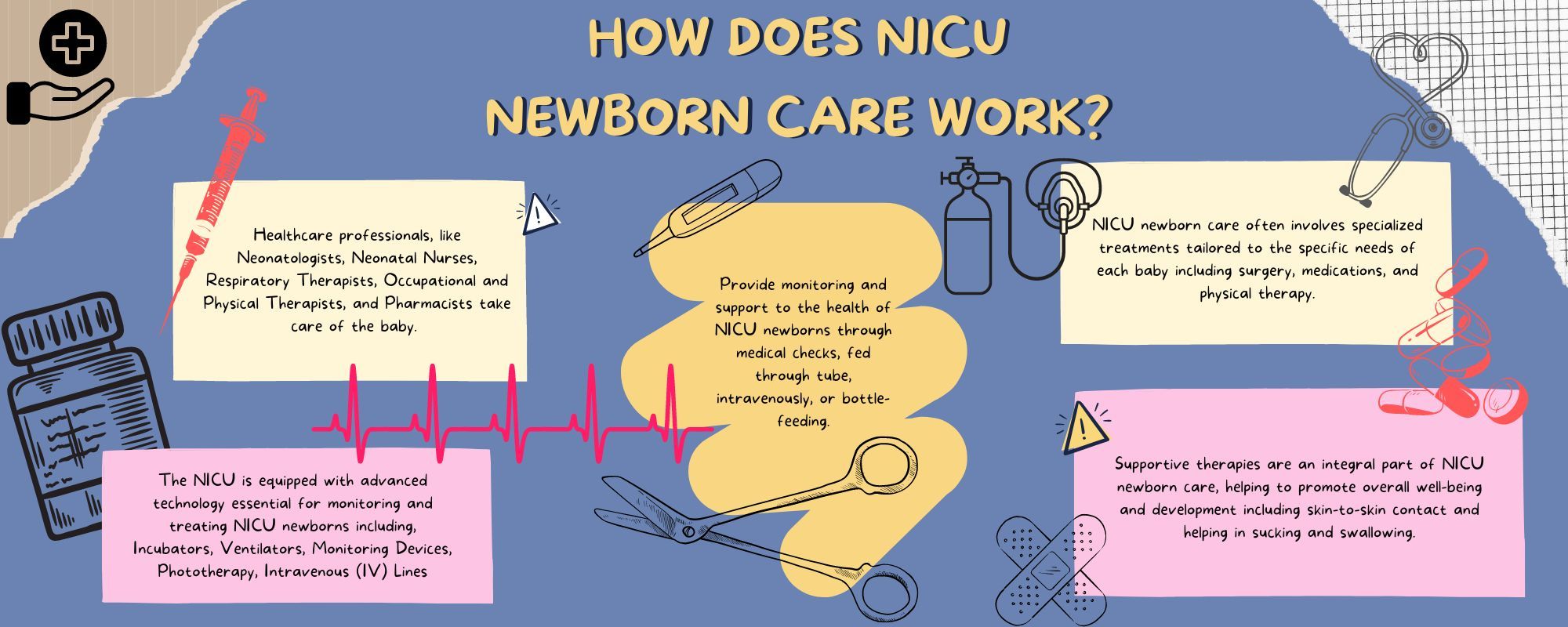 NICU-Newborn-Care-Work