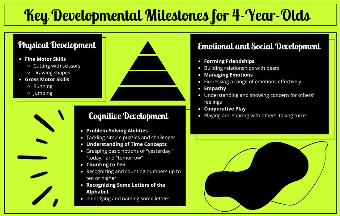 Key Developmental Milestones for 4-Year-Olds