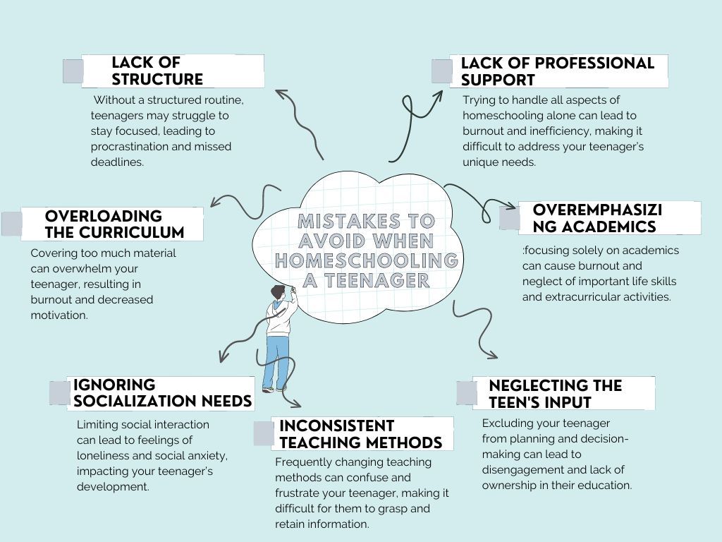 Mistakes to Avoid When Homeschooling a Teenager