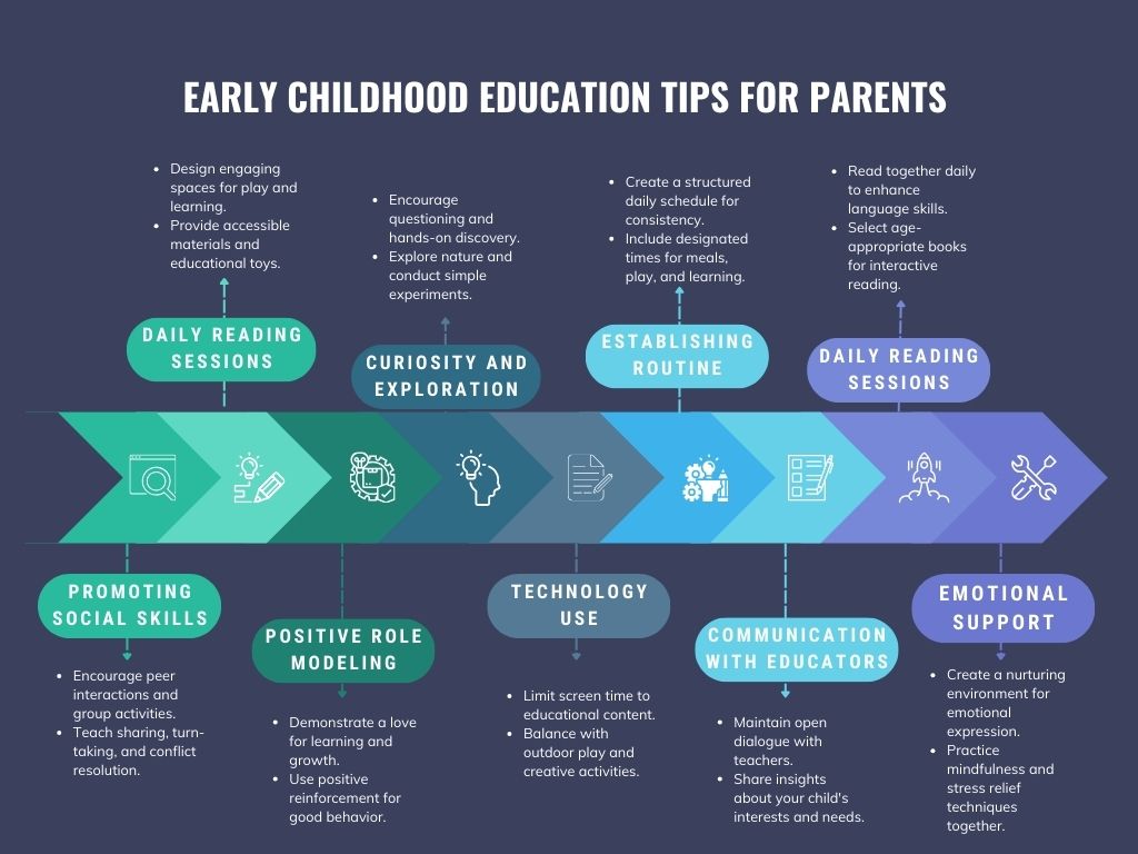 Some Useful Tips for Parents