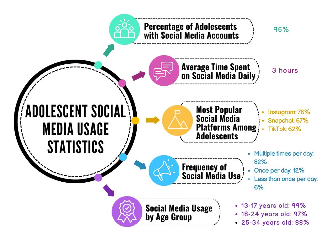 adolescent-social-media-usage-statistics