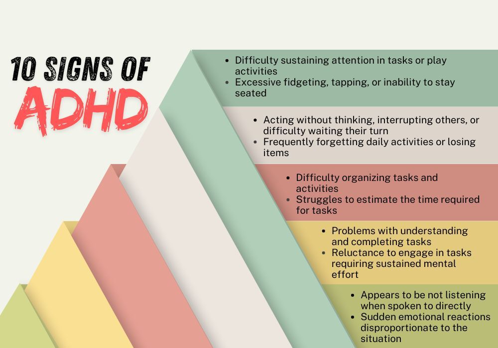 10 Signs to Spot ADHD