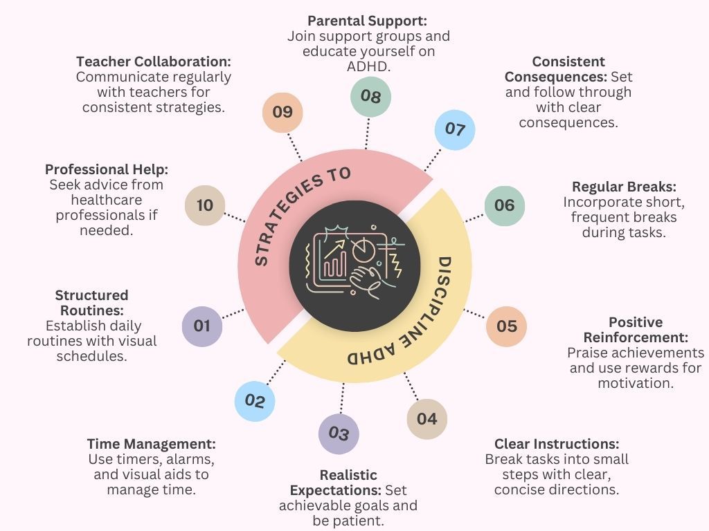 How to Discipline ADHD Effectively
