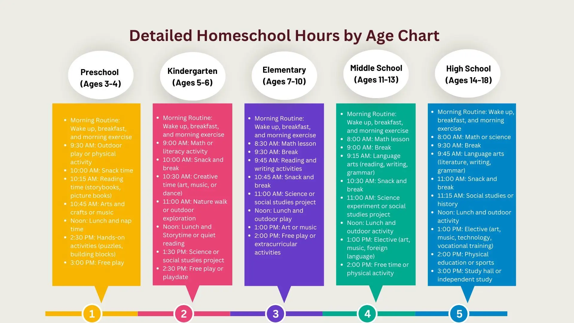 age-chart