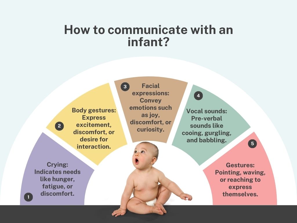 Communication with Infants