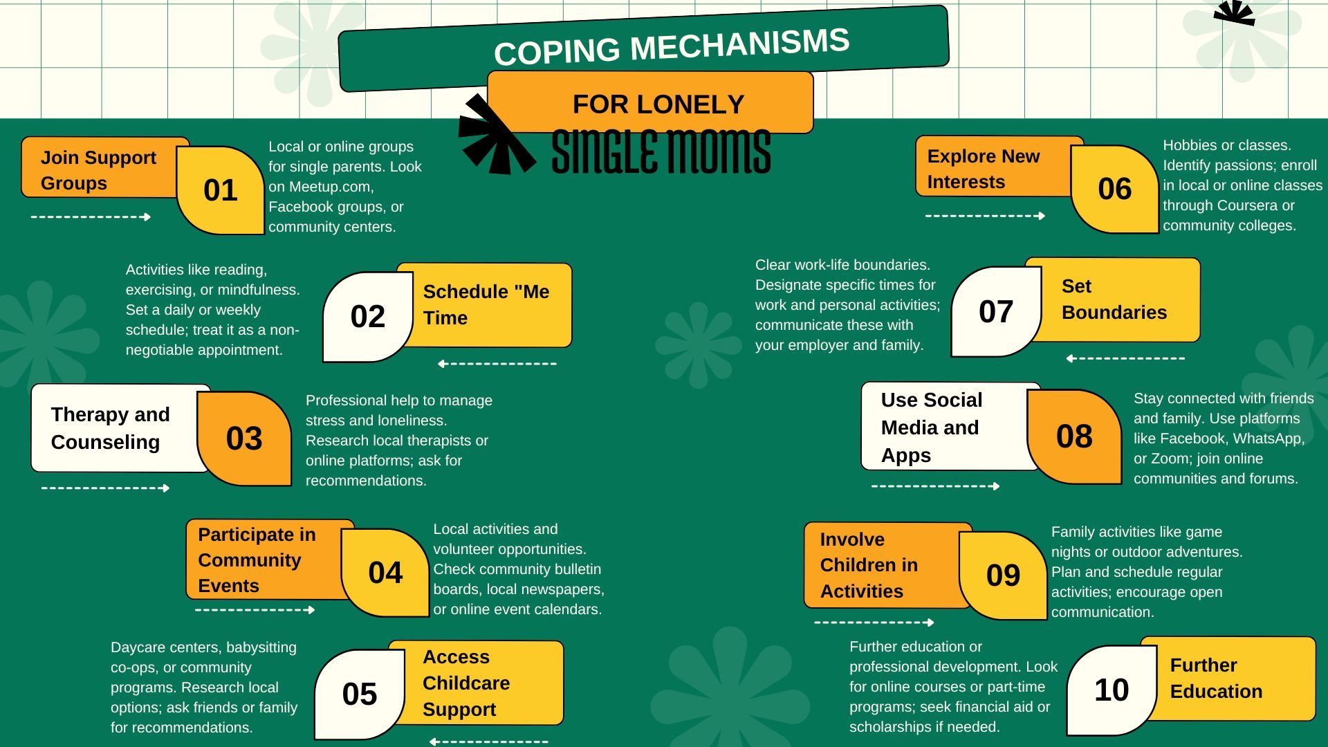 Coping-Mechanisms-for-Lonely-Single-Mom