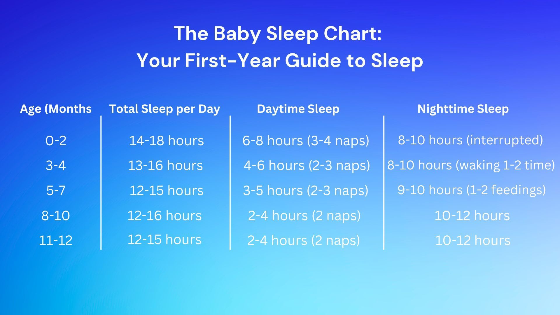 baby-sleep-chart